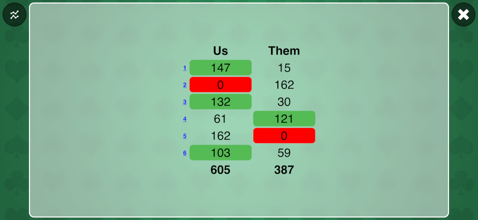 Scoreboard Scoreboard